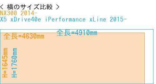 #NX300 2014- + X5 xDrive40e iPerformance xLine 2015-